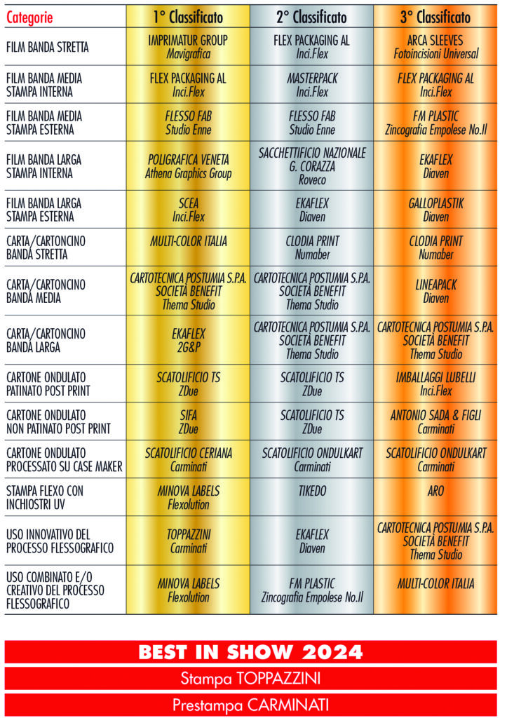 Tabella Premiati Best In flexo 2024