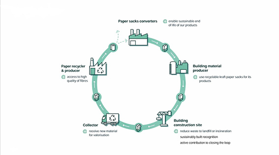 Eurosac gocircular